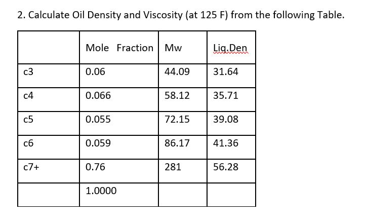 Viscosity from density